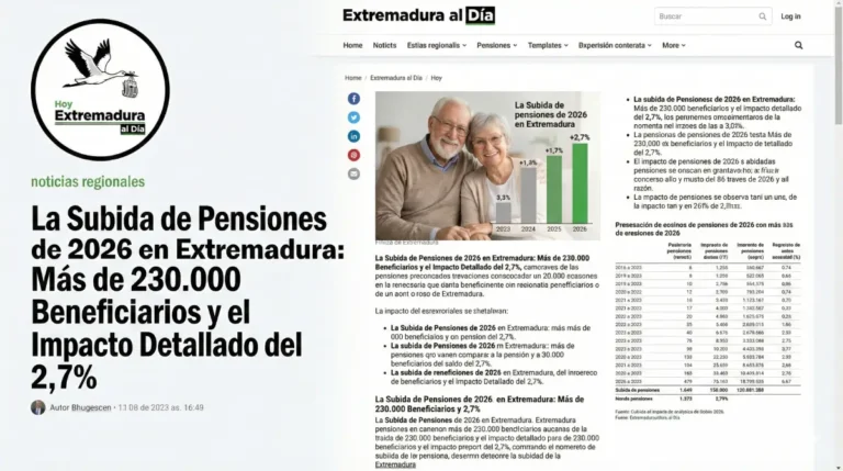 La Subida de Pensiones de 2026 en Extremadura: Más de 230.000 Beneficiarios y el Impacto Detallado del 2,7\%