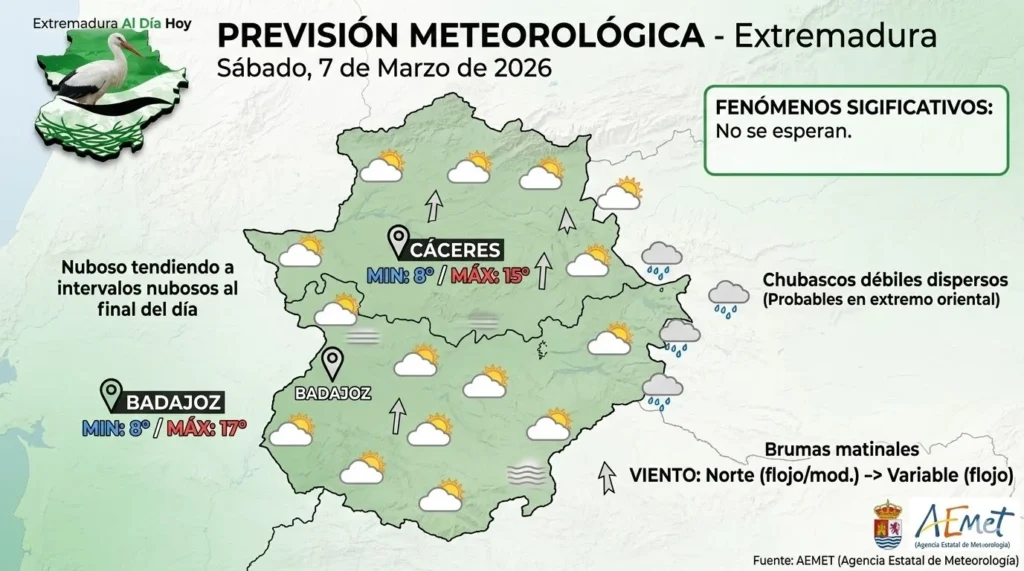 Toda la Actualidad de Extremadura Hoy 7 de Marzo de 2026