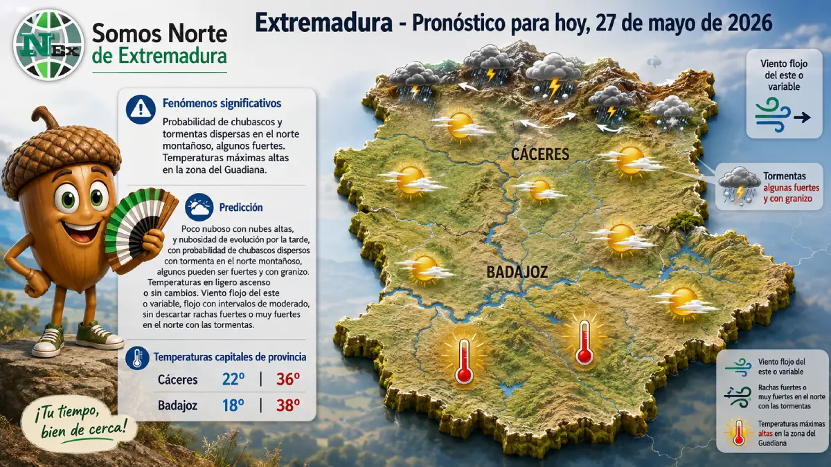 Mapa meteorológico de Extremadura ilustrando el intenso calor y las tormentas previstas