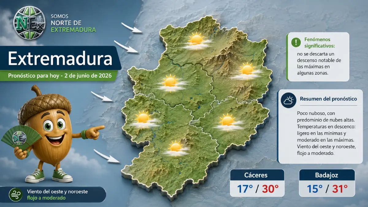 Pronóstico meteorológico de Extremadura confirmando un alivio en las temperaturas